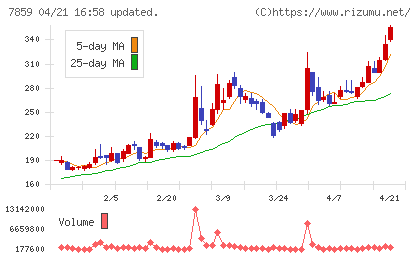 アルメディオチャート