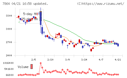 フジシールインターナショナルチャート