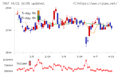 タカラトミーチャート