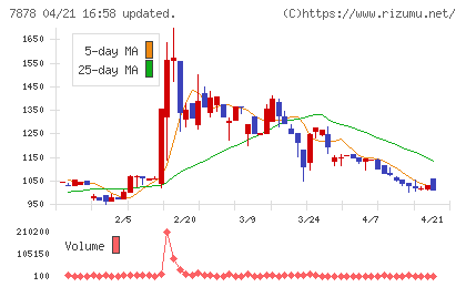 光・彩チャート