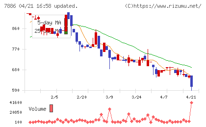 ヤマト　モビリティ　＆　Ｍｆｇ．チャート
