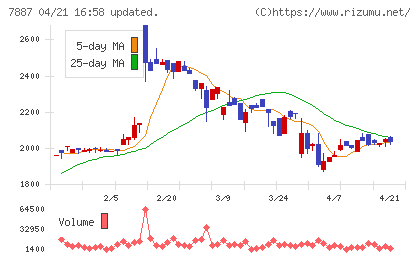 南海プライウッドチャート