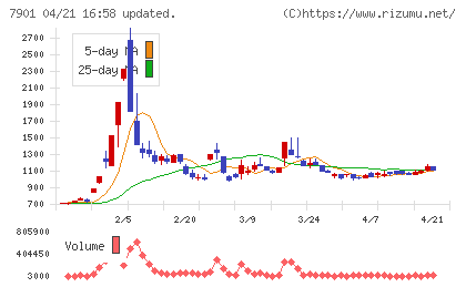 マツモトチャート