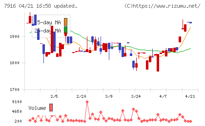 光村印刷チャート
