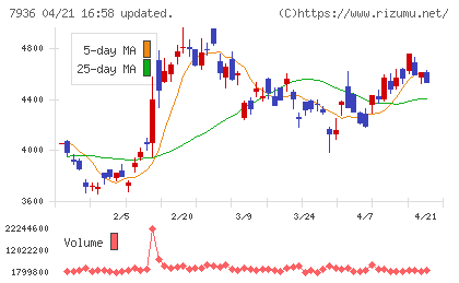 アシックスチャート