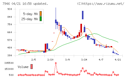 光陽社チャート