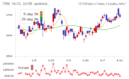 ピジョンチャート