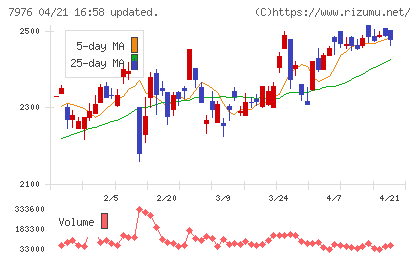 三菱鉛筆チャート