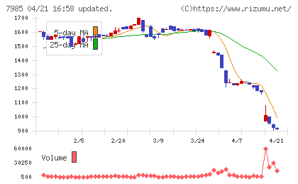 ネポンチャート