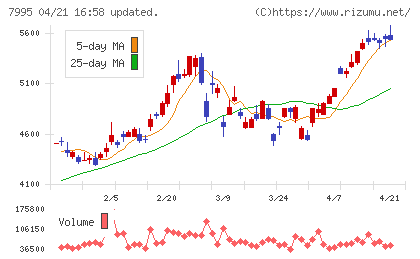 バルカーチャート