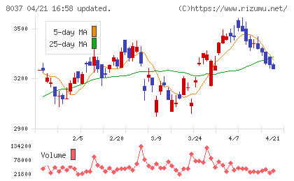カメイチャート