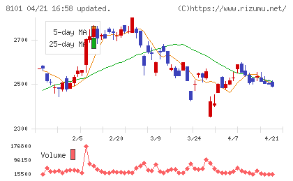 ＧＳＩクレオスチャート