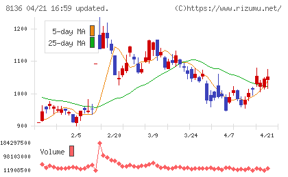サンリオチャート