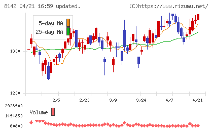 トーホーチャート