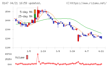 トミタチャート