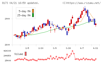 上新電機チャート