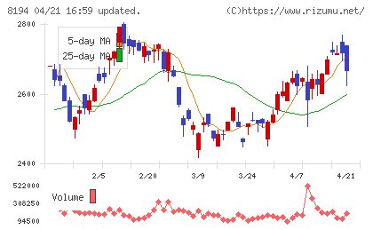 ライフコーポレーションチャート