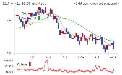 オークワチャート
