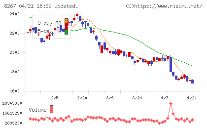 イオンチャート