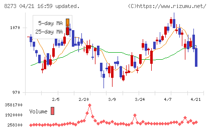 イズミチャート