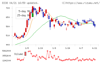 筑波銀行チャート