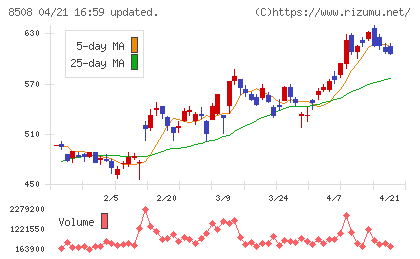 Ｊトラストチャート