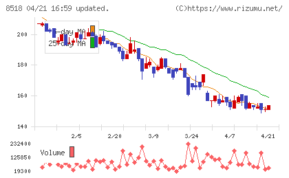 日本アジア投資チャート