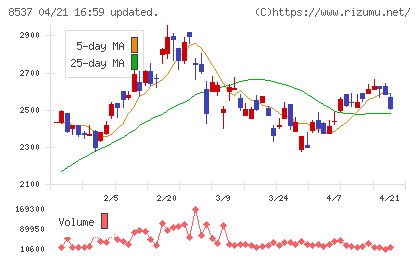 大光銀行チャート