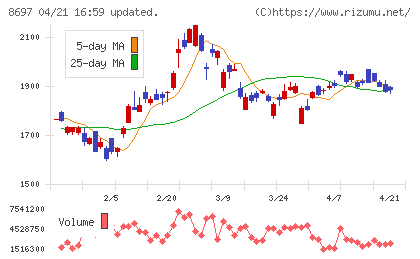 日本取引所グループチャート