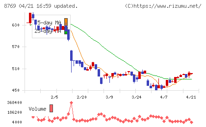 アドバンテッジリスクマネジメントチャート