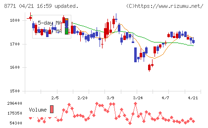 イー・ギャランティチャート
