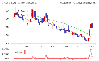 ａｂｃチャート