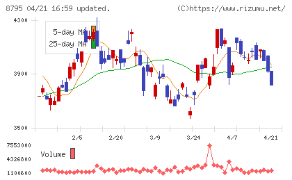 Ｔ＆Ｄホールディングスチャート