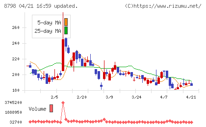 アドバンスクリエイトチャート