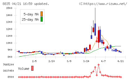 太平洋興発チャート