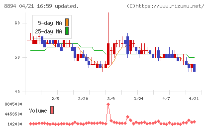 ＲＥＶＯＬＵＴＩＯＮチャート