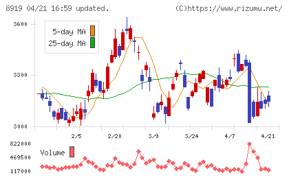 カチタスチャート