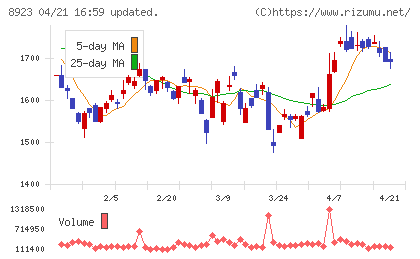 トーセイチャート