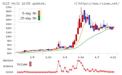 明海グループチャート