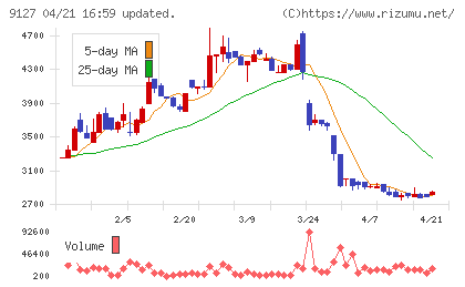 玉井商船チャート