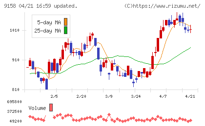シーユーシーチャート