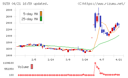 Ｗ　ＴＯＫＹＯチャート