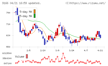 ＧＥＮＤＡチャート