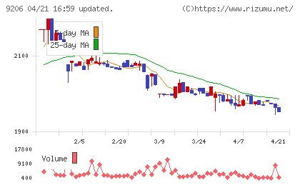 スターフライヤーチャート