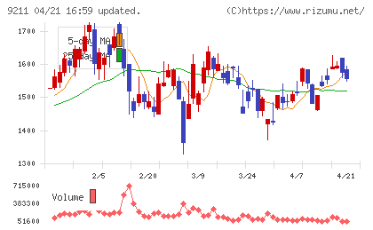 エフ・コードチャート