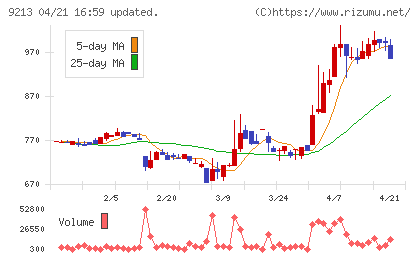 セイファートチャート