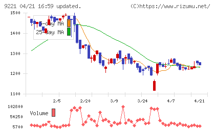 フルハシＥＰＯチャート