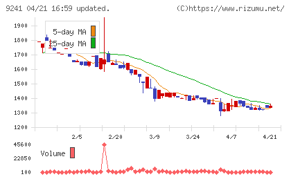 フューチャーリンクネットワークチャート