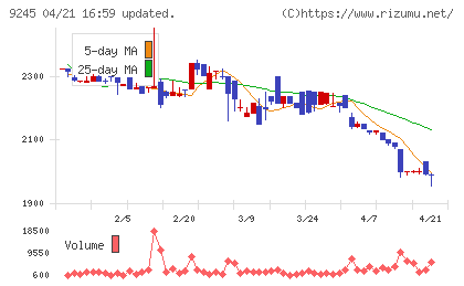 リベロチャート