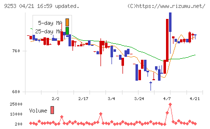 スローガンチャート